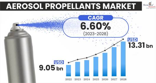 Aerosol-Propellants-Market-Insights